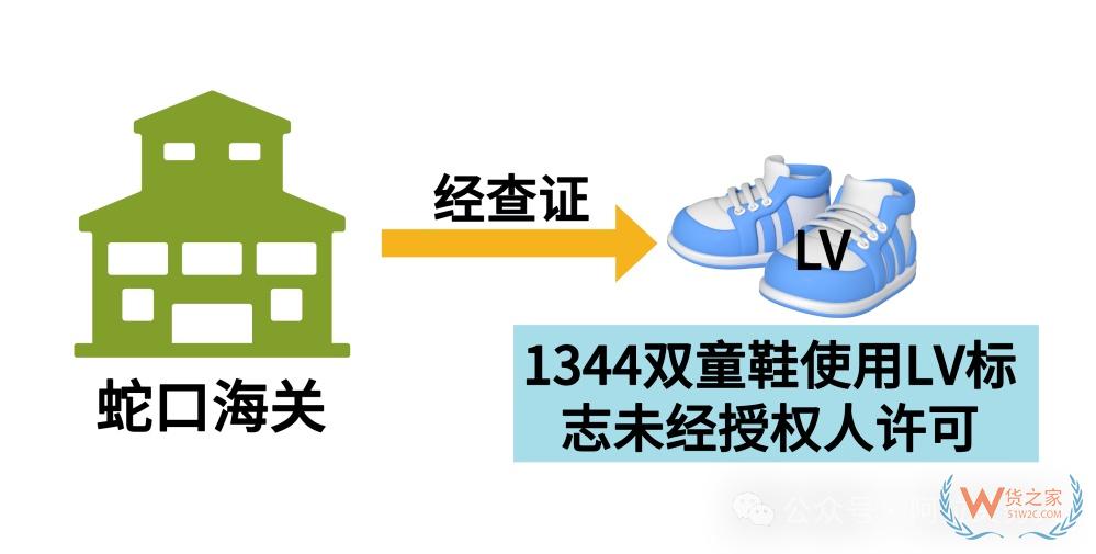 进出口货物侵犯他人知识产权,报关公司也需承担侵权责任 进出口货物侵犯他人知识产权,报关公司也需承担侵权责任