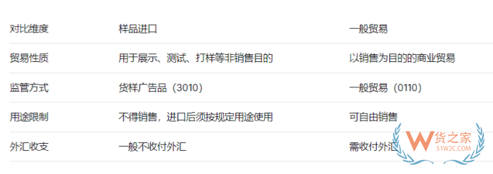 样品进口许可证问题与报关贸易方式详解 样品进口许可证问题与报关贸易方式详解