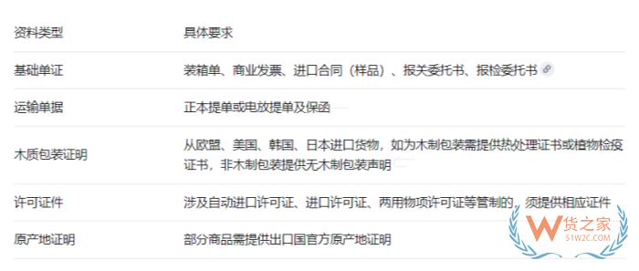 样品进口许可证问题与报关贸易方式详解 样品进口许可证问题与报关贸易方式详解