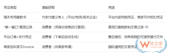 跨境进口电商为什么不能开发票?商家真的开不了 跨境进口电商为什么不能开发票?商家真的开不了