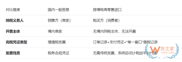 跨境进口电商为什么不能开发票?商家真的开不了 跨境进口电商为什么不能开发票?商家真的开不了