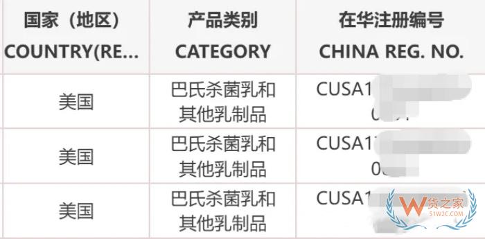 进口乳品合规全攻略:准入要求、GACC注册流程及婴幼儿配方乳粉特殊规定 进口乳品合规全攻略:准入要求、GACC注册流程及婴幼儿配方乳粉特殊规定
