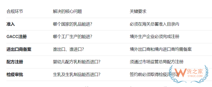 进口乳品合规全攻略:准入要求、GACC注册流程及婴幼儿配方乳粉特殊规定 进口乳品合规全攻略:准入要求、GACC注册流程及婴幼儿配方乳粉特殊规定