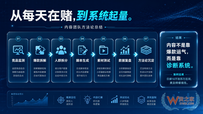 跨境电商进口海外白牌,2026年打爆白牌新玩法,不靠低价硬刚 跨境电商进口海外白牌,2026年打爆白牌新玩法,不靠低价硬刚