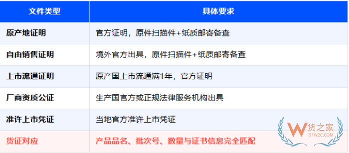 2026年海关第280号令下跨境进口保健品:假洋牌的末日,合规者的入场券 2026年海关第280号令下跨境进口保健品:假洋牌的末日,合规者的入场券