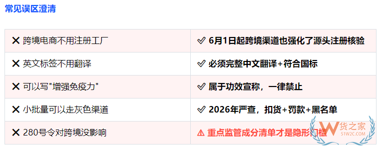 2026年海关第280号令下跨境进口保健品:假洋牌的末日,合规者的入场券 2026年海关第280号令下跨境进口保健品:假洋牌的末日,合规者的入场券