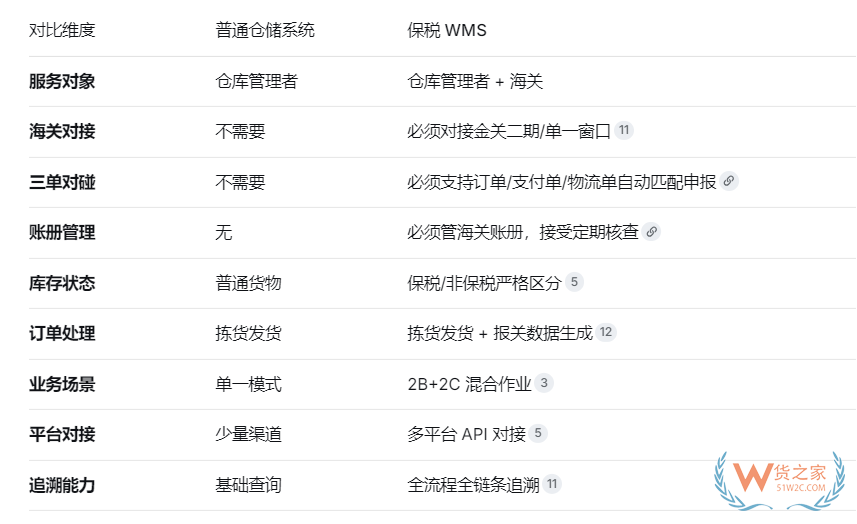保税仓WMS系统和普通仓储系统到底差在哪？做保税仓一定要分清