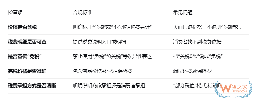 跨境电商进口商品上架如何标注含税价,合规展示方式 跨境电商进口商品上架如何标注含税价,合规展示方式