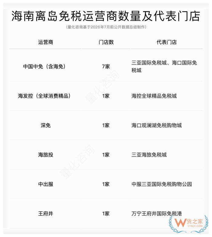 离岛免税、本岛免税、跨境电商是什么意思？一文看透海南三套跨境进口体系