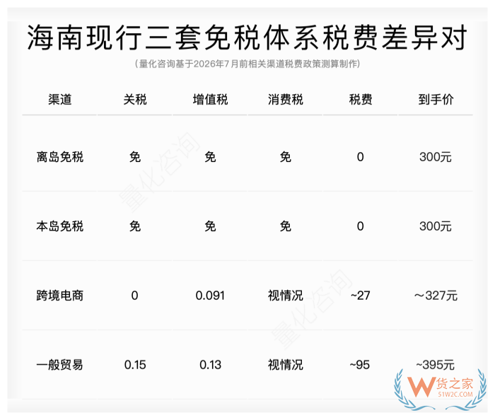 离岛免税、本岛免税、跨境电商是什么意思？一文看透海南三套跨境进口体系