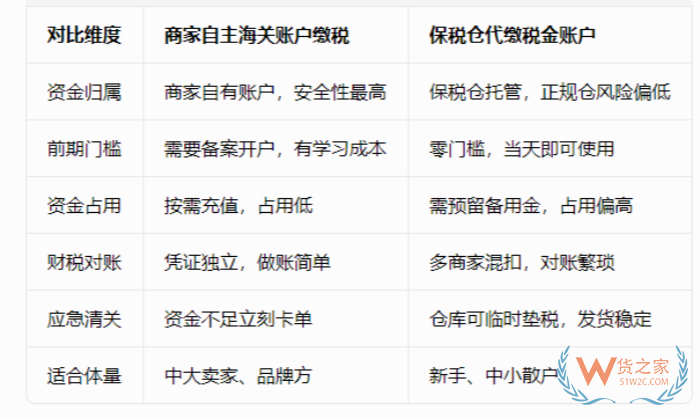 保税仓税费怎么算？保税仓如何交税？两种缴纳方式一文讲透