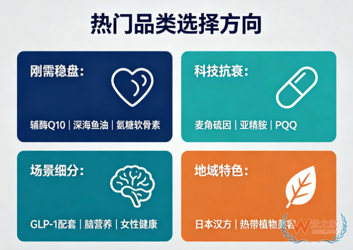跨境进口保健品消费人群画像，读懂这四类人，你的选品就成功了一半