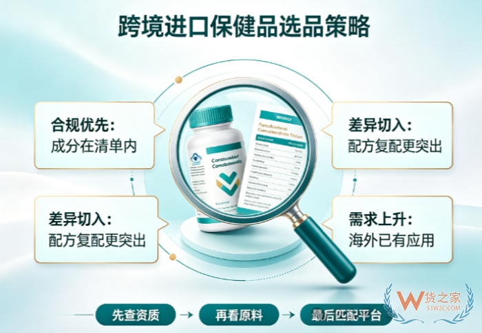 跨境进口保健品消费人群画像，读懂这四类人，你的选品就成功了一半