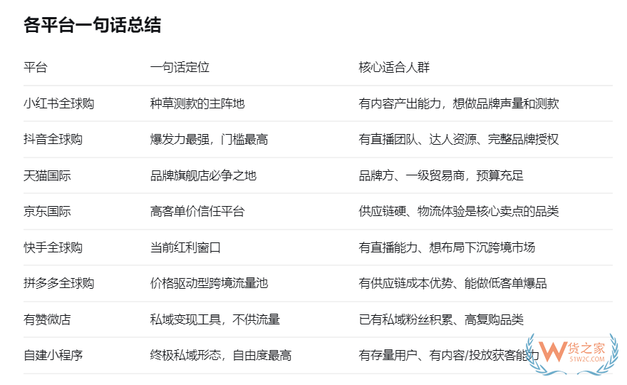 跨境全球购店铺入驻全攻略:2026跨境进口电商平台选错,货压保税仓清不掉 跨境全球购店铺入驻全攻略:2026跨境进口电商平台选错,货压保税仓清不掉