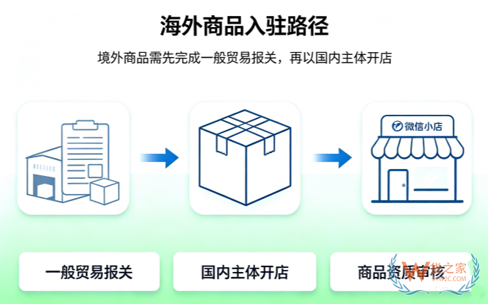 别再问了：微信小店做不了跨境电商，进口商品入驻微信小店/视频号要走一般贸易