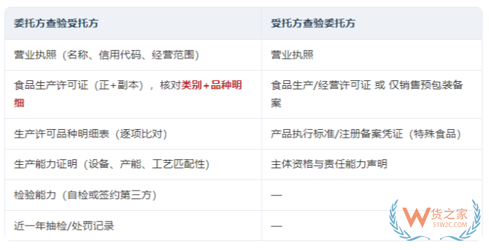 食品委托生产监督管理办法2026版:食品委托生产合规手册核心要点全梳理 食品委托生产监督管理办法2026版:食品委托生产合规手册核心要点全梳理