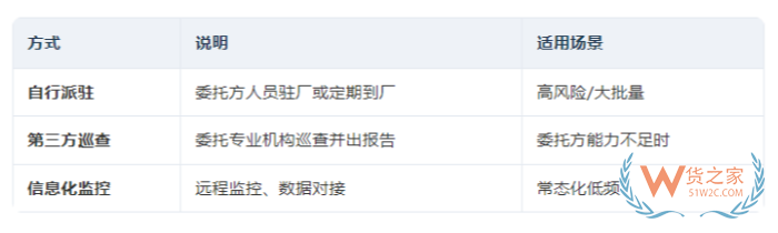 食品委托生产监督管理办法2026版:食品委托生产合规手册核心要点全梳理 食品委托生产监督管理办法2026版:食品委托生产合规手册核心要点全梳理