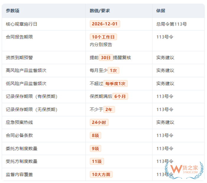 食品委托生产监督管理办法2026版:食品委托生产合规手册核心要点全梳理 食品委托生产监督管理办法2026版:食品委托生产合规手册核心要点全梳理