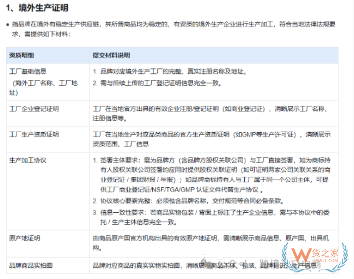 继天猫、抖音、拼多多之后，快手电商要求跨境商家加强境外流通与生产证明核验
